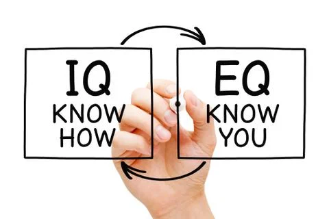 IQ Know How EQ Know You Concept 스톡 사진