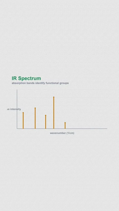 IR Spectrum Labeled Spectroscopy Spectrum Alpha 4K Vertical 9x16 Light 库存影片 339493645