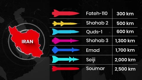 Iran's missile types and their maximum operational ranges Stock Footage 330245696