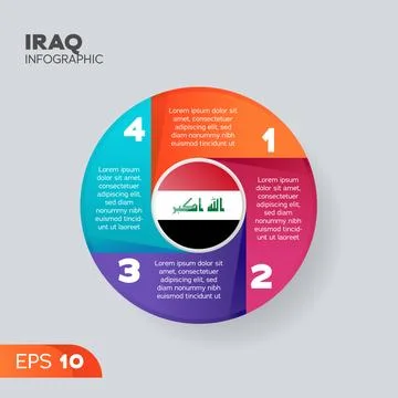 Iraq Infographic Element Stock Illustration