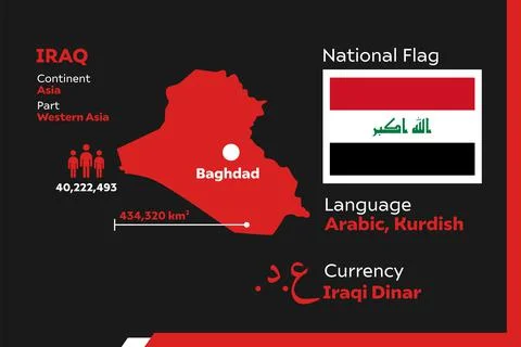 Iraq Infographic Stock Illustration