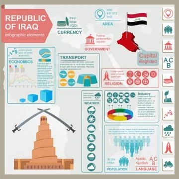 Iraq  infographics, statistical data, sights. Stock Illustration