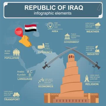 Iraq  infographics, statistical data, sights Stock Illustration
