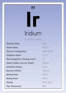 Iridium Periodic Table Elements Info Card (Layered Vector Illustration) Stock Illustration
