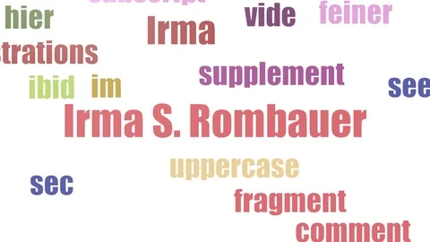 Irma S Rombauer Word Cloud Animated Isolated On White Stock-Footage 103657573