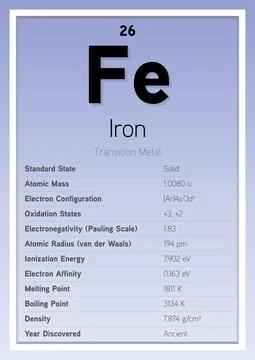 Iron Periodic Table Elements Info Card (Layered Vector Illustration) 스톡 일러스트