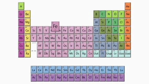 Iron in the Periodic Table Stock Footage 194821733