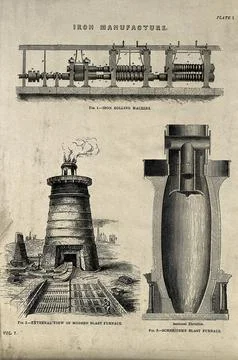 Iron: rolling machine (top), and elevation and cross-section of two blast f.. Stock Illustration