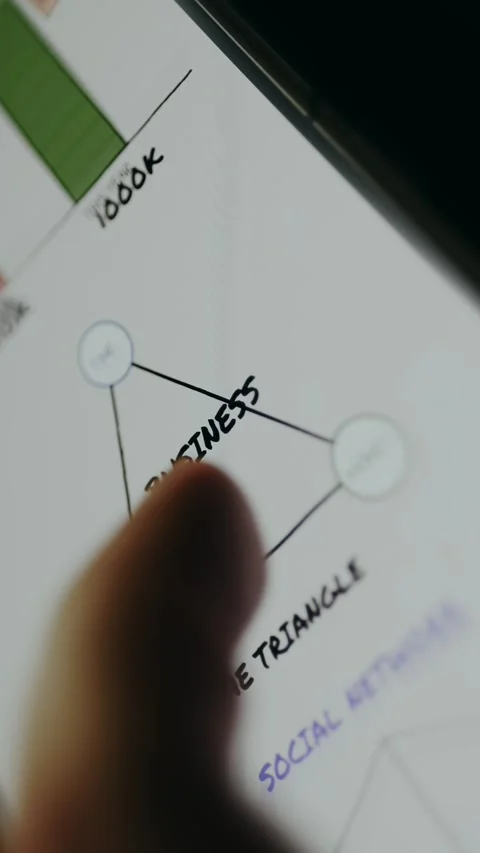 Iron Triangle of Project Management: scope, time, and cost Stock Footage 334943479