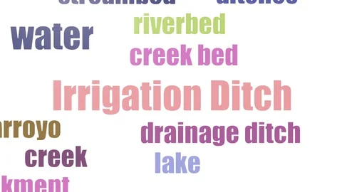 Irrigation Ditch Word Cloud Animated Isolated On White Stock Footage 103097455
