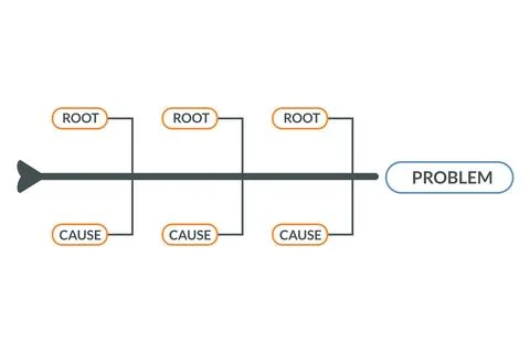 Ishikawa diagram analyzing root causes for operational problem solving Illustrazione stock