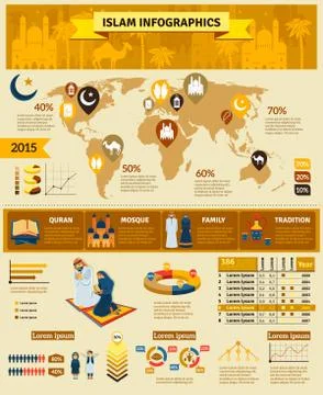 Islam Infographic Set Stock Illustration