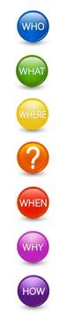 Isolated buttons with Question mark with question -Who What Where When Why How- Stock Illustration