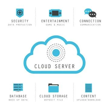 Isolated cloud computing Stock Illustration