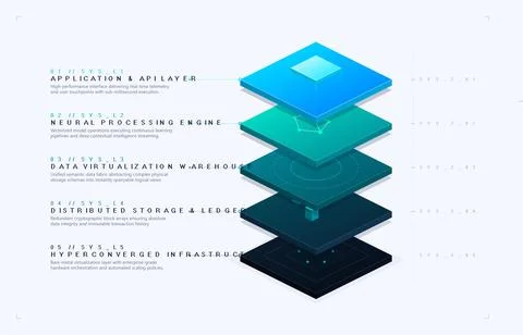 Isometric 5 Layer Technology Stack Diagram for Software Architecture Stockillustratie