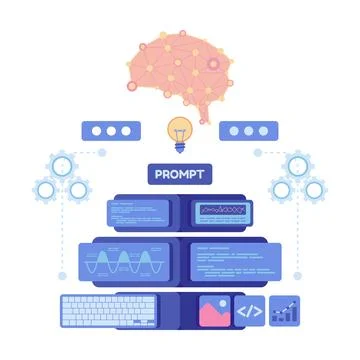 Isometric AI Prompt Engineering with Brain Like Processor Stock-Illustration