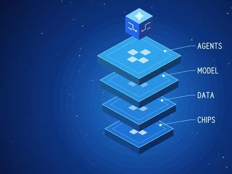Isometric AI technology stack with agents, model, data and chips layers under イラスト素材