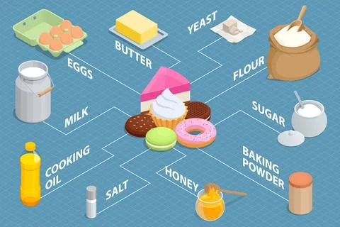 Isometric baking pastry cakes, muffins, tarts, with cooking baking ingredients Stock Illustration