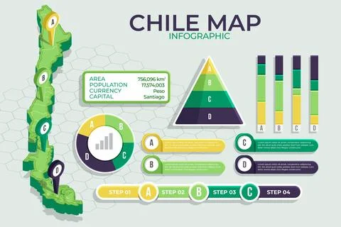 Isometric chile map infographic Stock Illustration