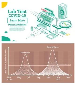 Isometric Covid-19 Testing System. Second Wave of Outbreak of Coronavirus. Stock Illustration