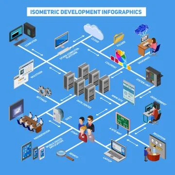 Isometric Development Infographics Stock Illustration