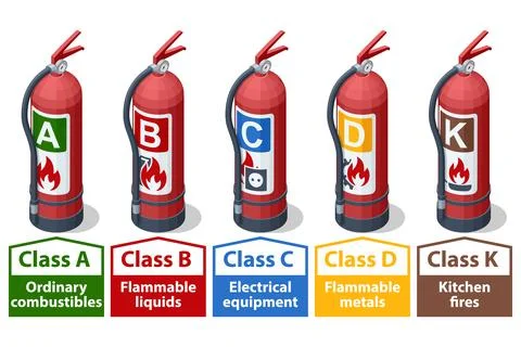 Isometric fire extinguisher classes set for fire safety training Stock Illustration