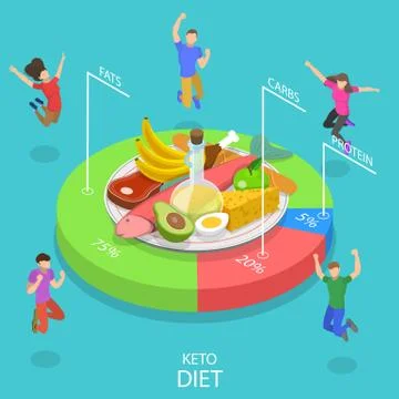 Isometric flat vector concept of ketogenic diet, high fat and low carb chart. Stock Illustration