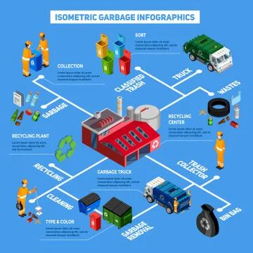 Isometric Garbage Infographics Stock Illustration