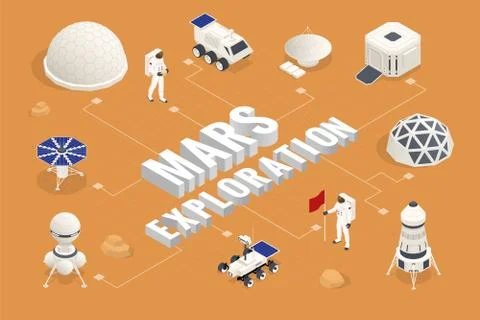 Isometric Mars Colonization, Biological terraforming, Paraterraforming, Adapting Stock Illustration