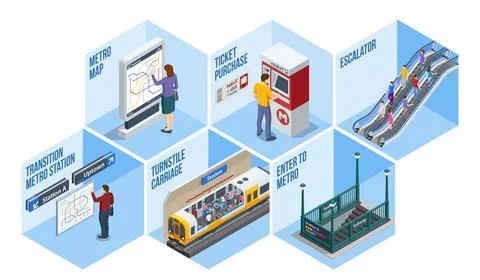 Isometric set Subway Elements. Turnstile ticket check, Enter to Metro, Escalator 스톡 일러스트