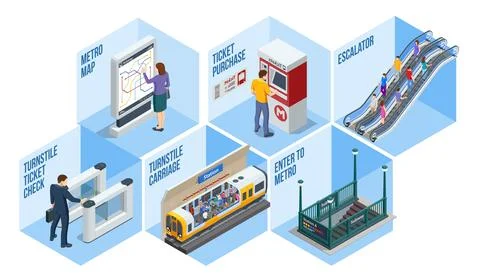 Isometric set Subway Elements. Turnstile ticket check, Enter to Metro, Escalator 스톡 일러스트