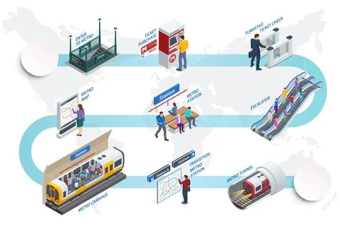 Isometric set Subway Elements. Turnstile ticket check, Enter to Metro, Escalator Illustrazione stock
