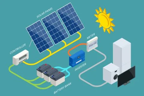 Isometric Solar Panel cell System with Hybrid Inverter, Controller, Battery Bank Stock Illustration