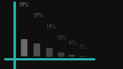 Isometric vertical progress bars, percentage indicators or charts. Stock Footage 282581367