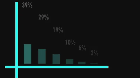 Isometric vertical progress bars, percentage indicators or charts. Stock Footage 282581417