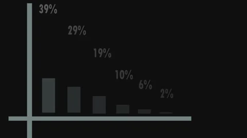 Isometric vertical progress bars, percentage indicators or charts. Stock Footage 282581455