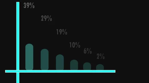 Isometric vertical progress bars, percentage indicators or charts. Stock Footage 282581512