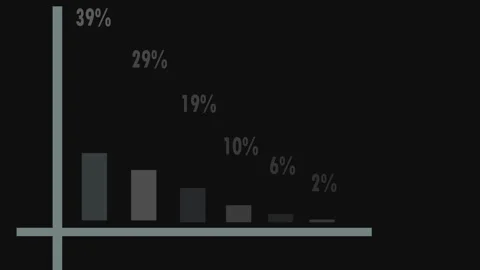 Isometric vertical progress bars, percentage indicators or charts. Stock Footage 282581815