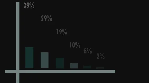 Isometric vertical progress bars, percentage indicators or charts. A busine.. Stock Footage 282582127