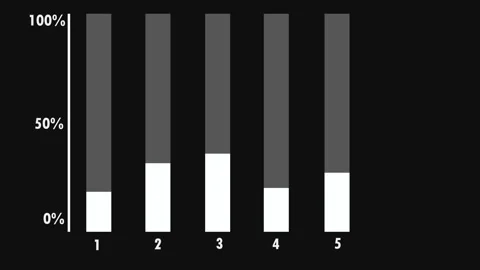 Isometric vertical progress bars, percentage indicators or charts. Stock Footage 282582773