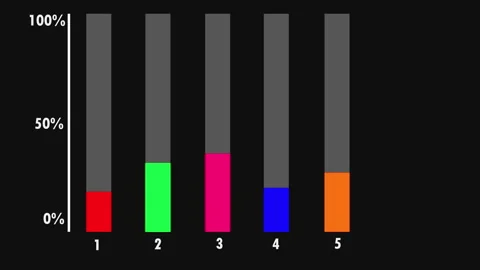 Isometric vertical progress bars, percentage indicators or charts. Stock Footage 282582774