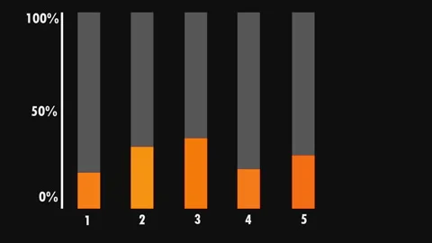 Isometric vertical progress bars, percentage indicators or charts. Stock Footage 282582812