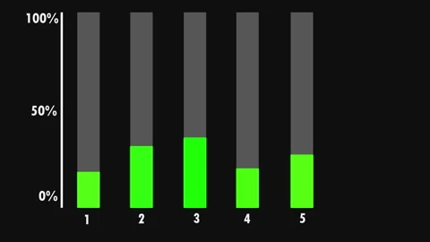 Isometric vertical progress bars, percentage indicators or charts. Stock Footage 282583062