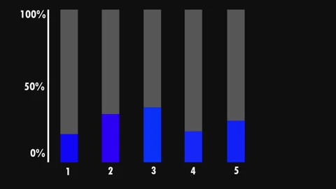 Isometric vertical progress bars, percentage indicators or charts. Stock Footage 282583186