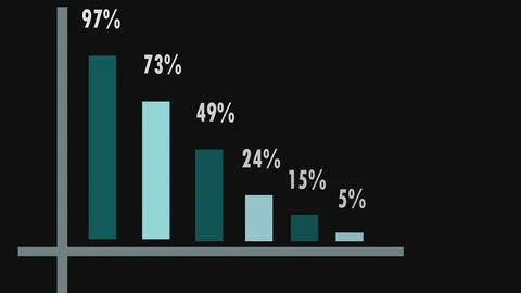 Isometric vertical progress bars, percentage indicators or charts. A busine. Stock Illustration