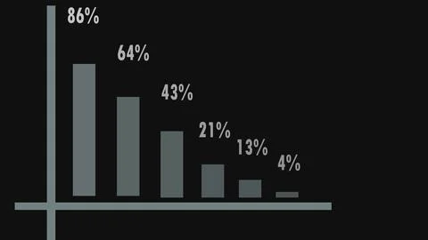 Isometric vertical progress bars, percentage indicators or charts. Stock Illustration