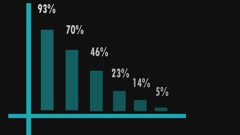 Isometric vertical progress bars, percentage indicators or charts. Stock Illustration