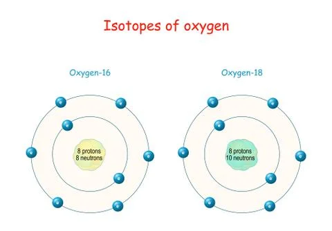 Isotopes of oxygen. structure of Atome. Labeled scheme with particles (proton Stock Illustration