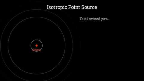 Isotropic Point Source Vídeo Stock 335764299