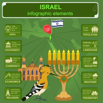 Israel  infographics, statistical data, sights Stock Illustration